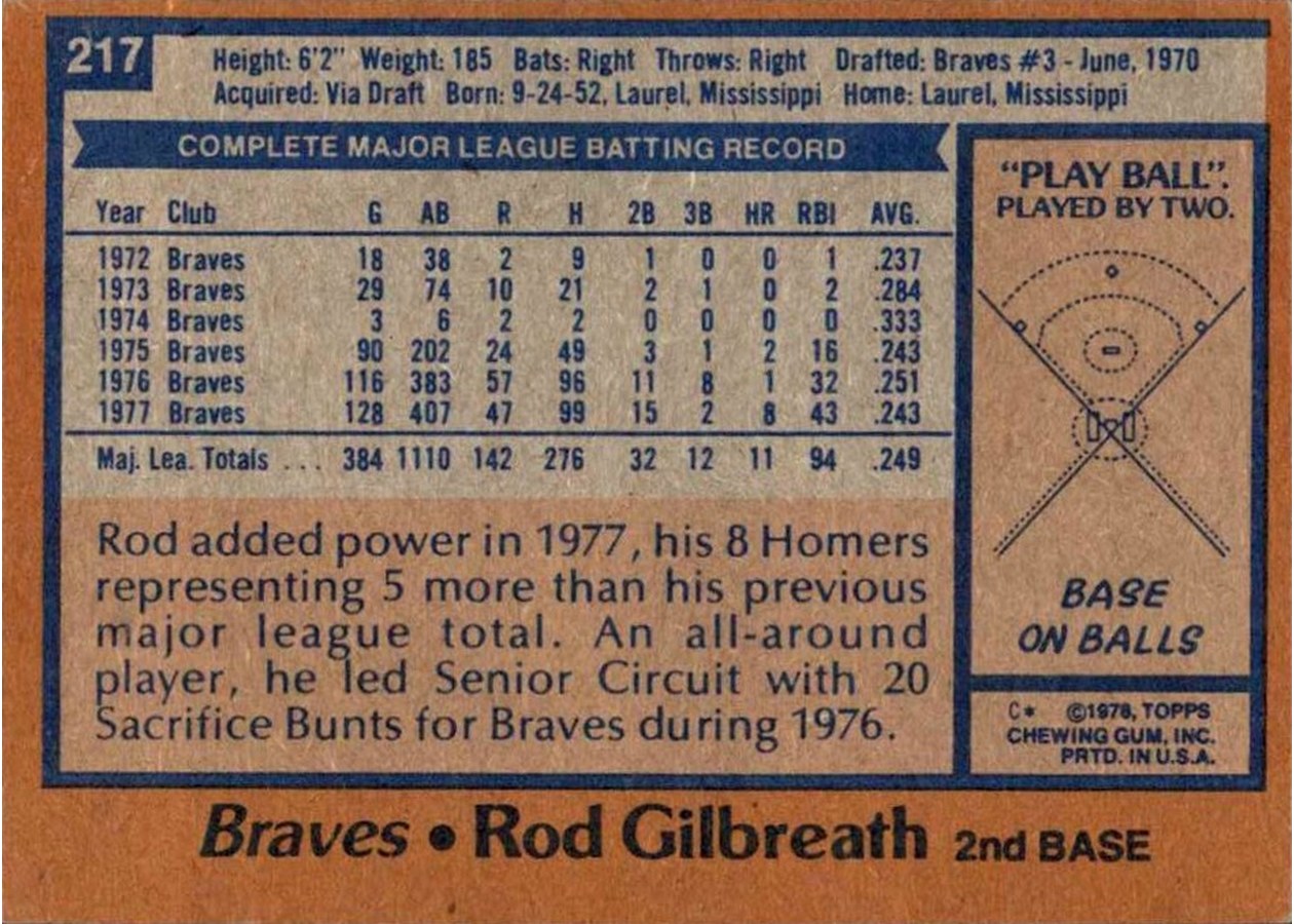 1978 Topps #217 Rod Gilbreath card back