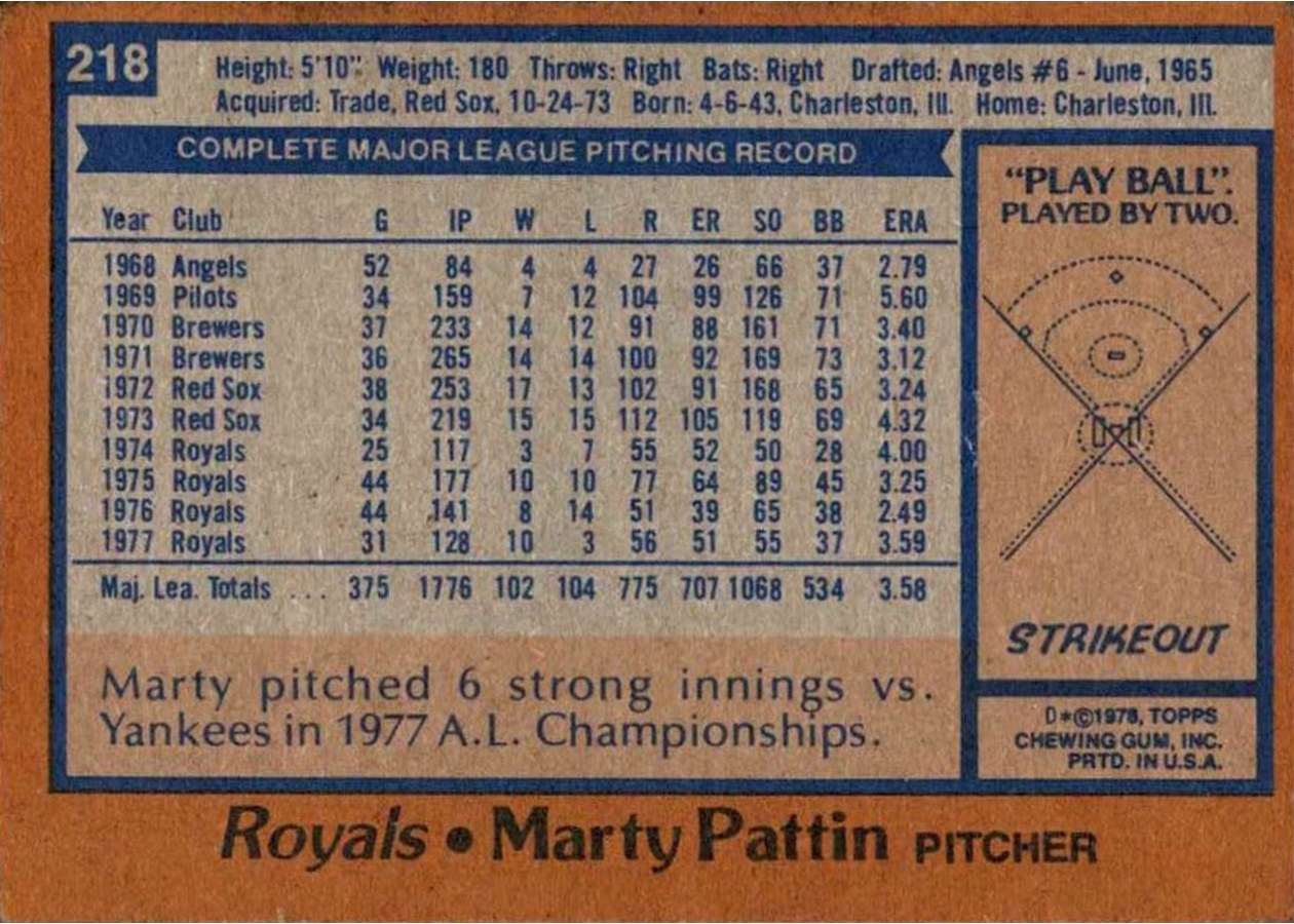 1978 Topps #218 Marty Pattin card back