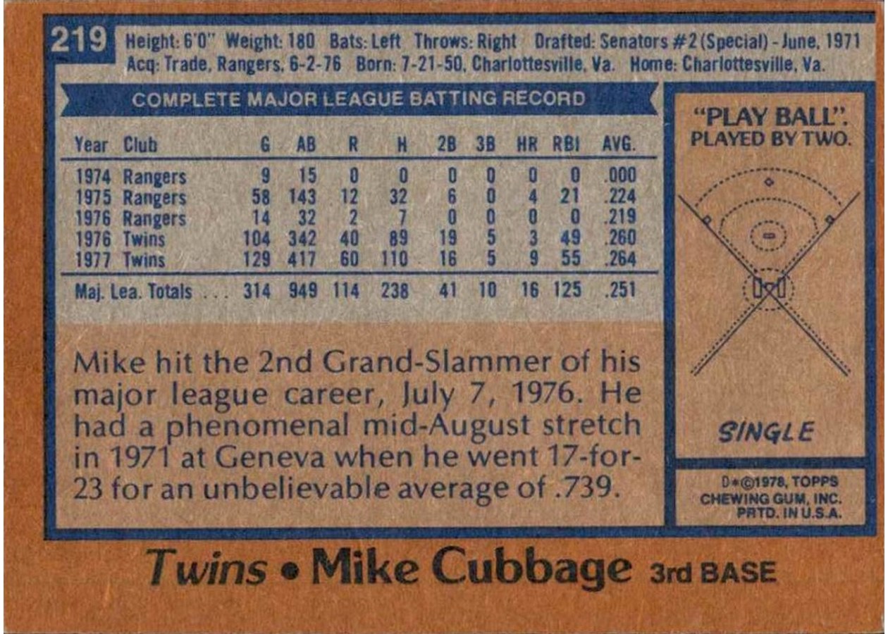 1978 Topps #219 Mike Cubbage card back