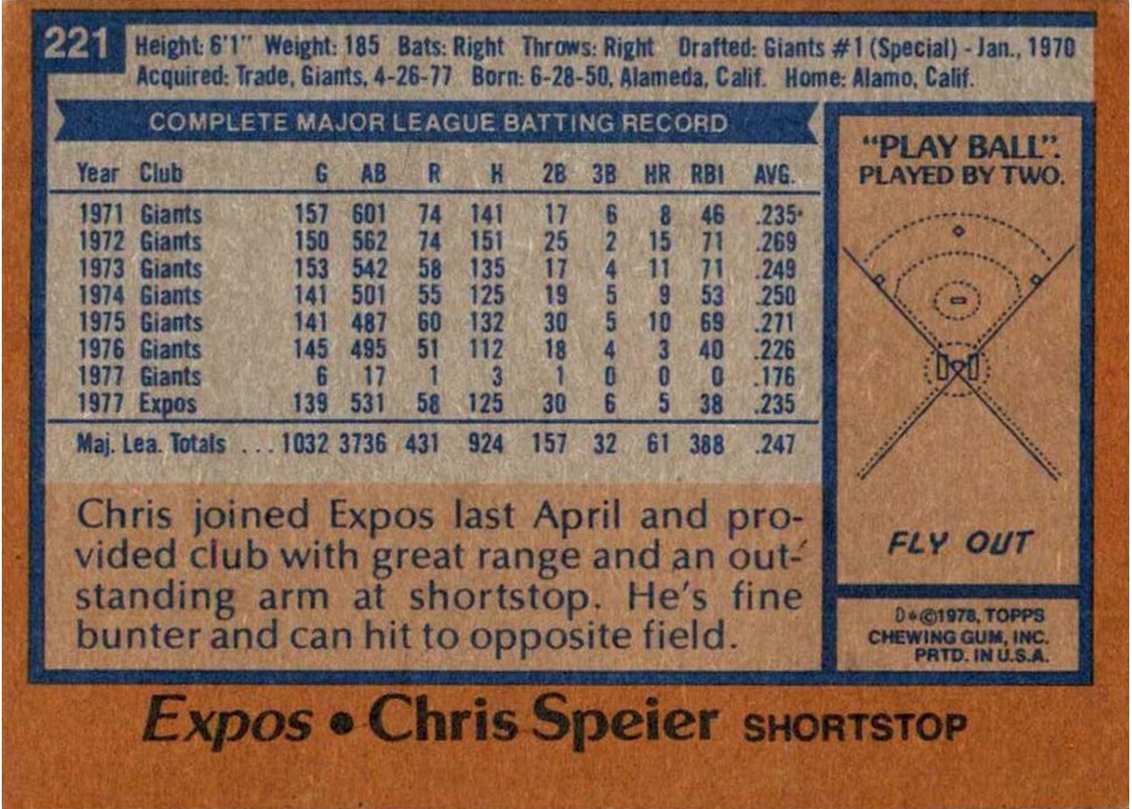 1978 Topps #221 Chris Speier card back