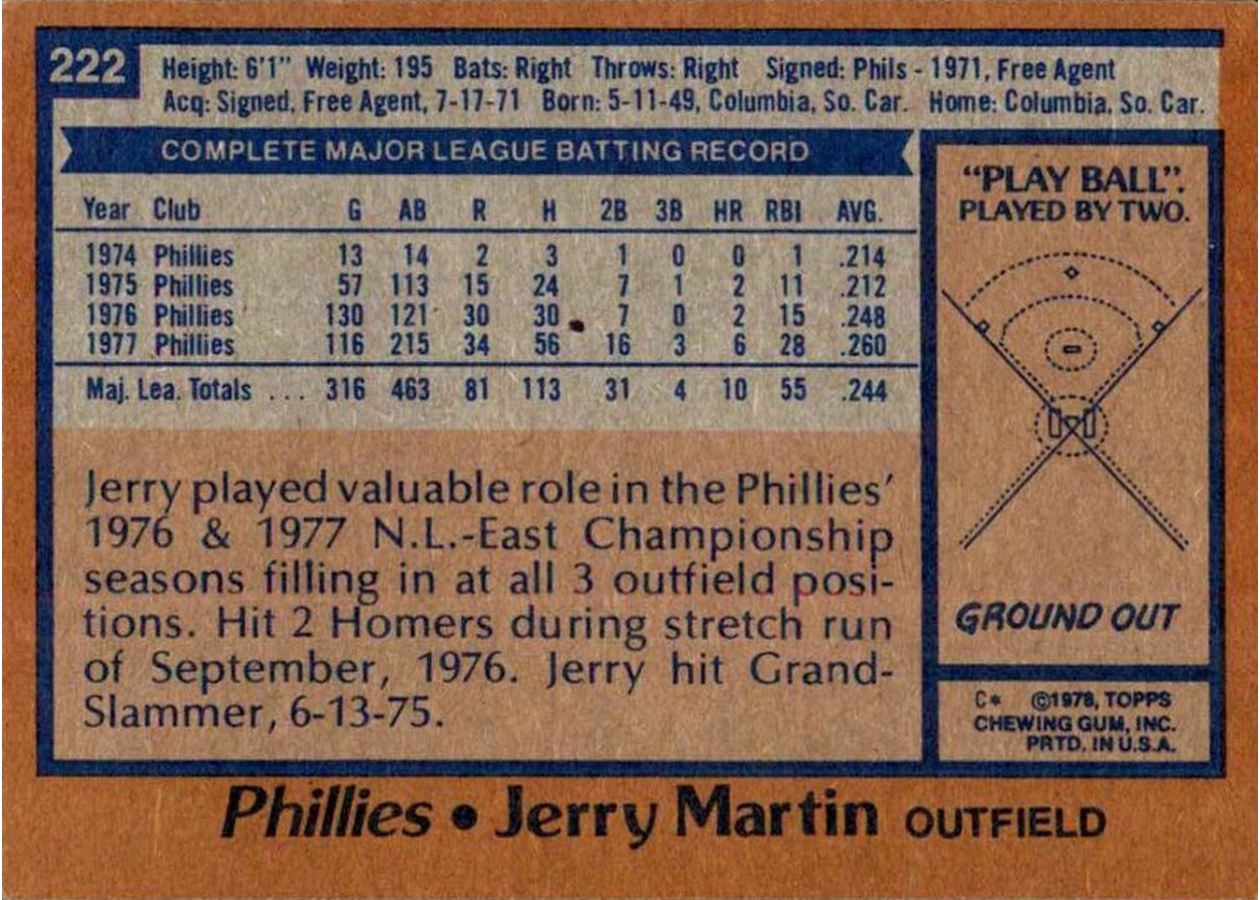 1978 Topps #222 Jerry Martin card back