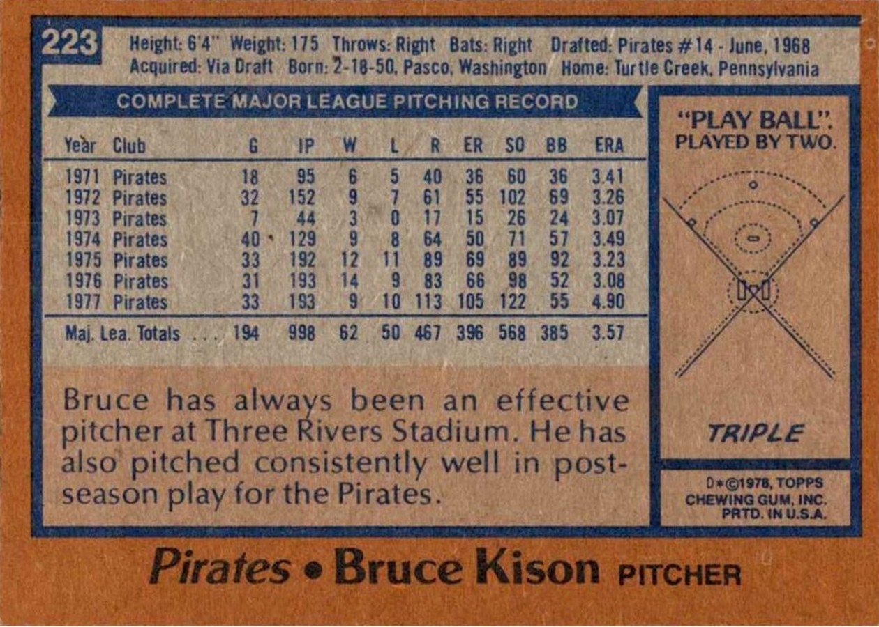 1978 Topps #223 Bruce Kison card back