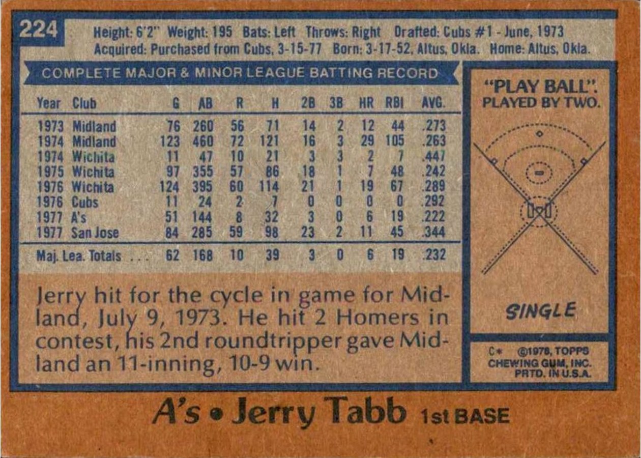 1978 Topps #224 Jerry Tabb card back