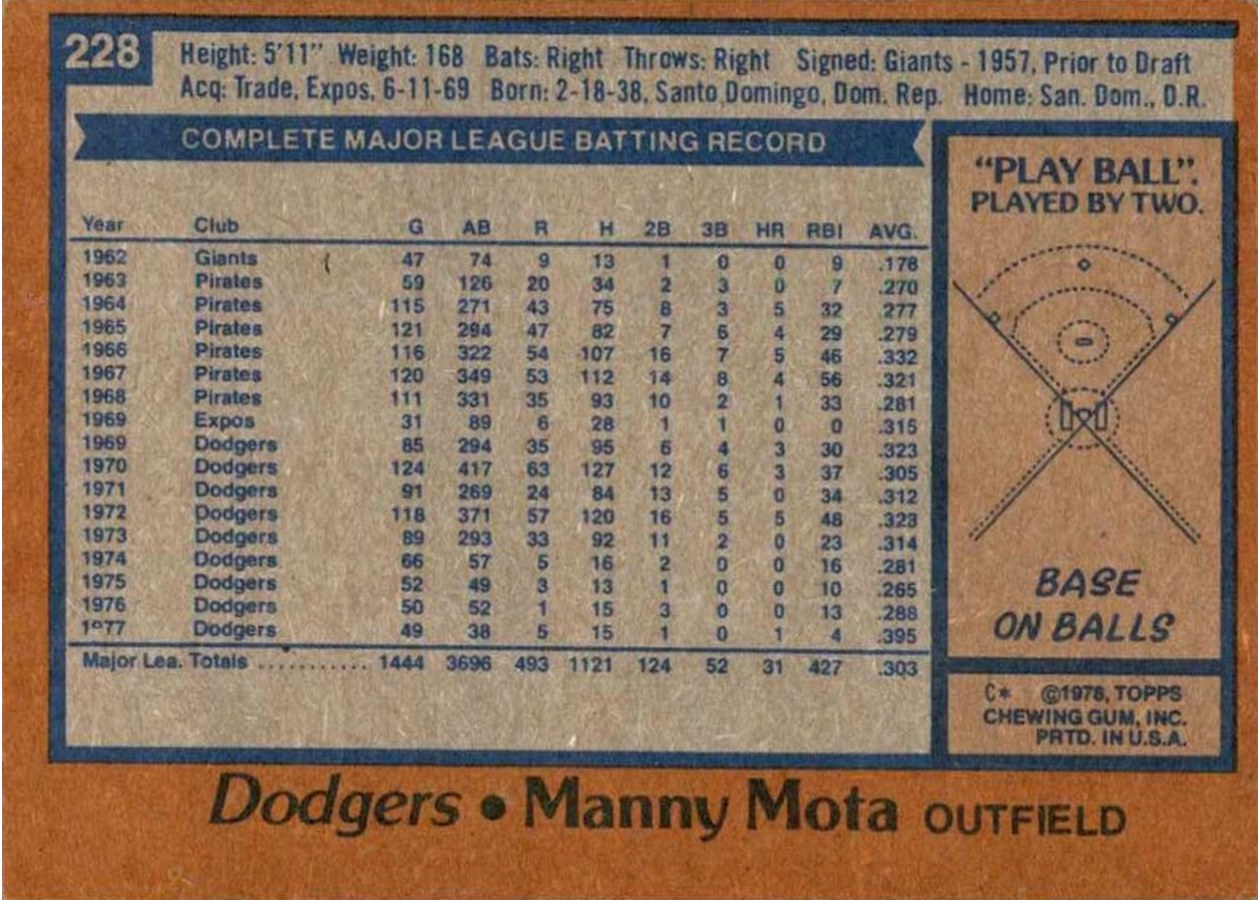 1978 Topps #228 Manny Mota card back