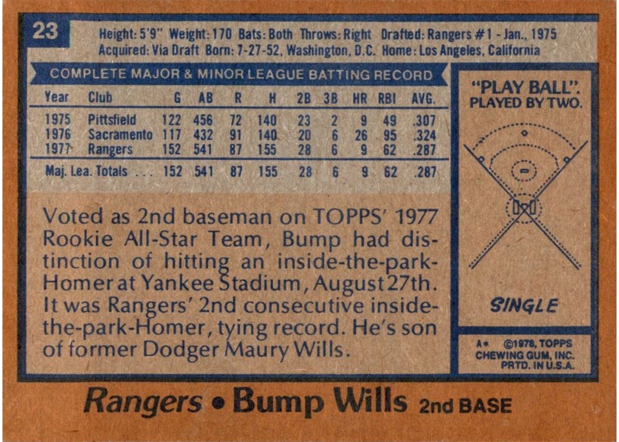 1978 Topps #23 Bump Wills card back