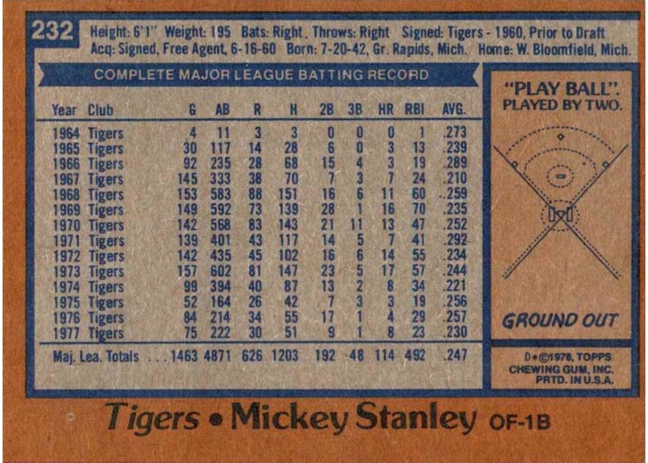 1978 Topps #232 Mickey Stanley card back