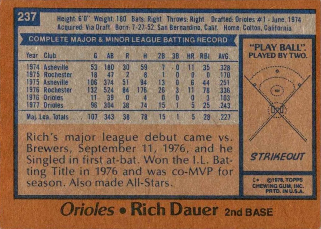 1978 Topps #237 Rich Dauer card back
