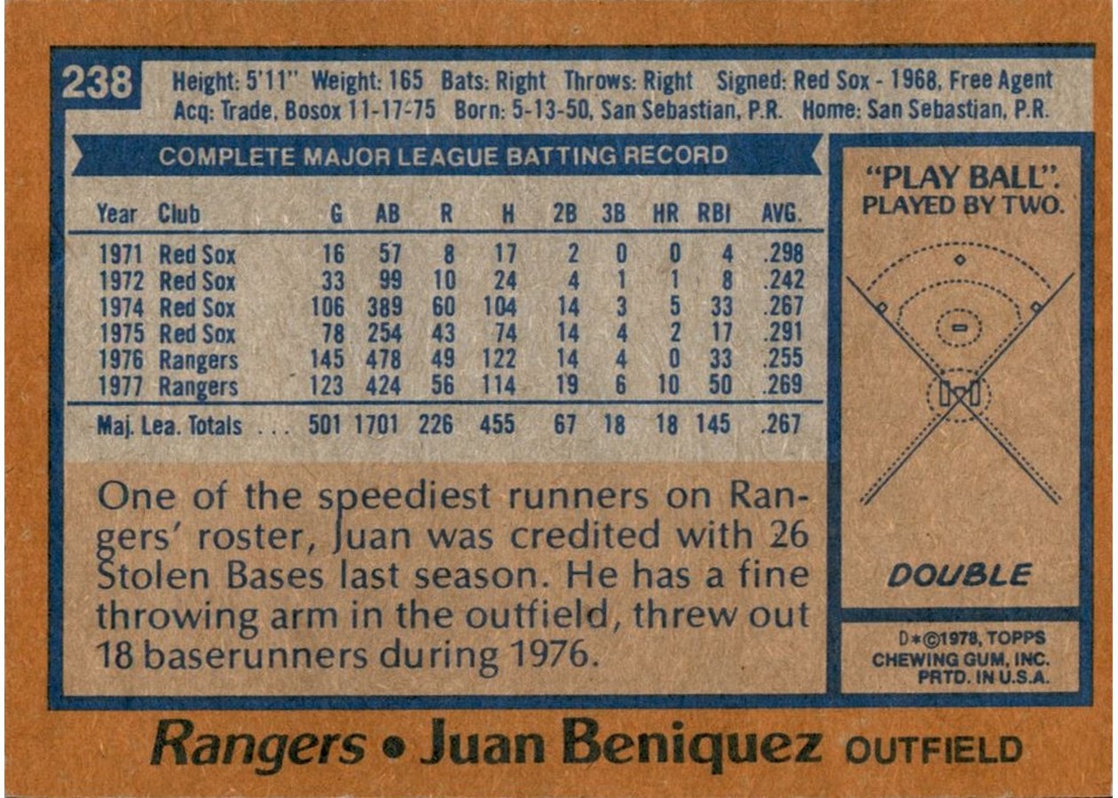 1978 Topps #238 Juan Beniquez card back