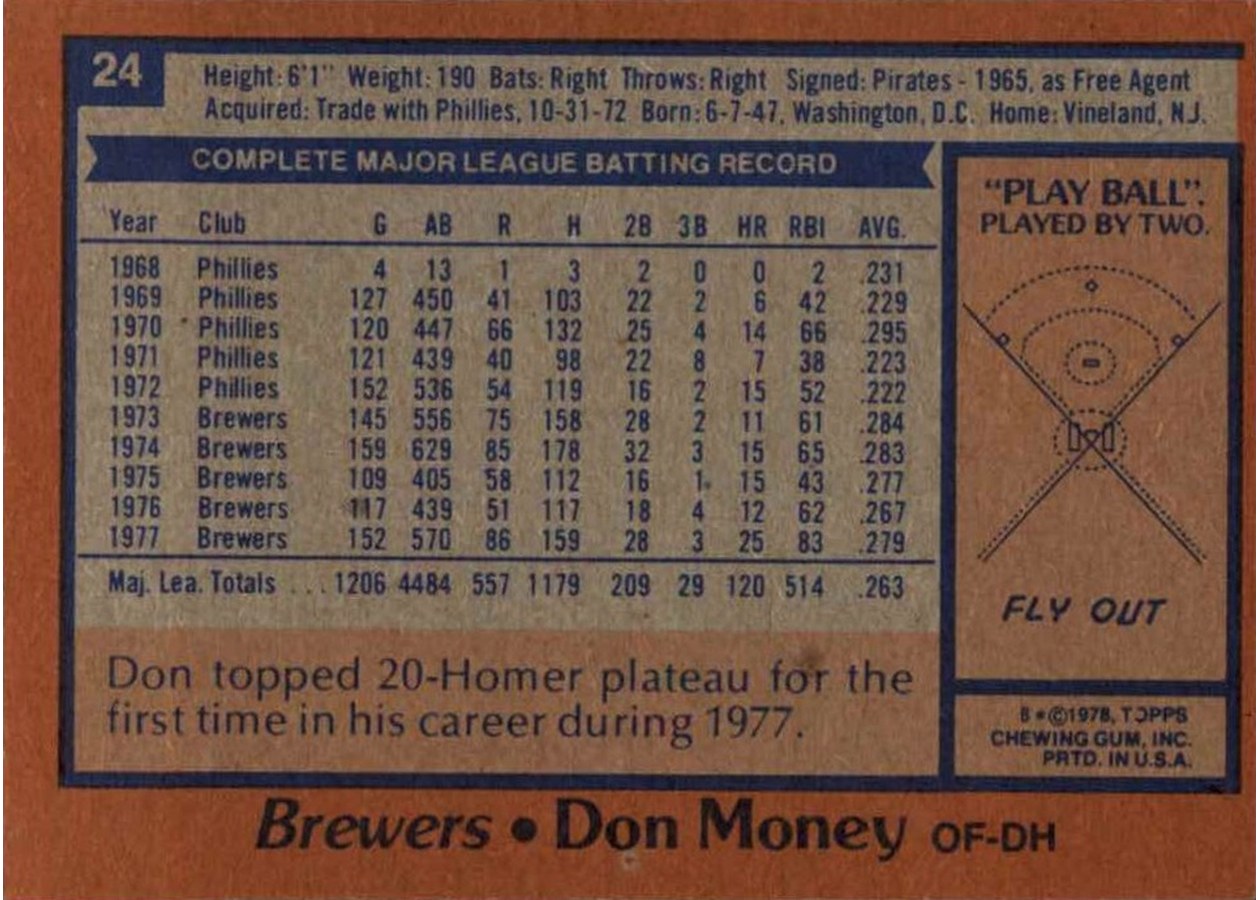 1978 Topps #24 Don Money card back