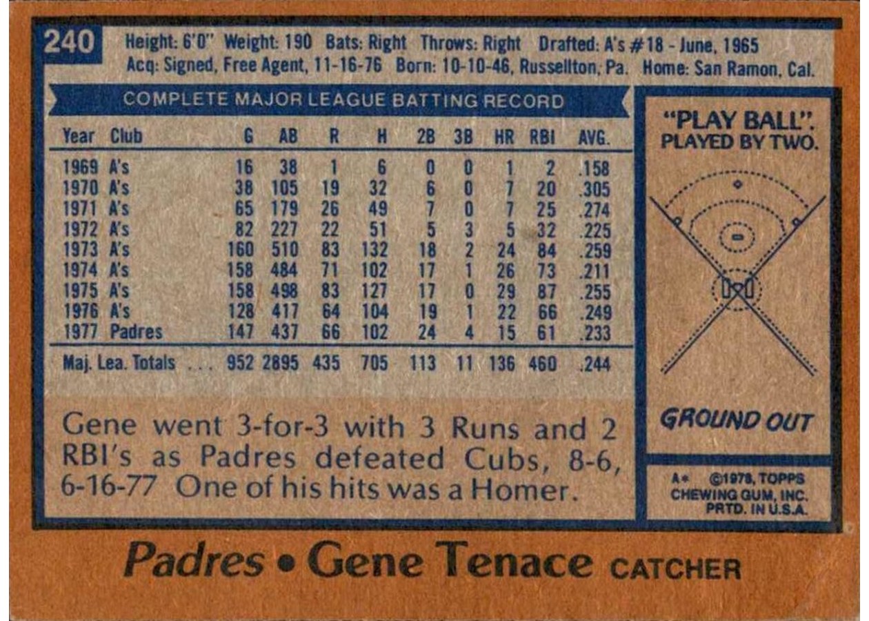 1978 Topps #240 Gene Tenace card back