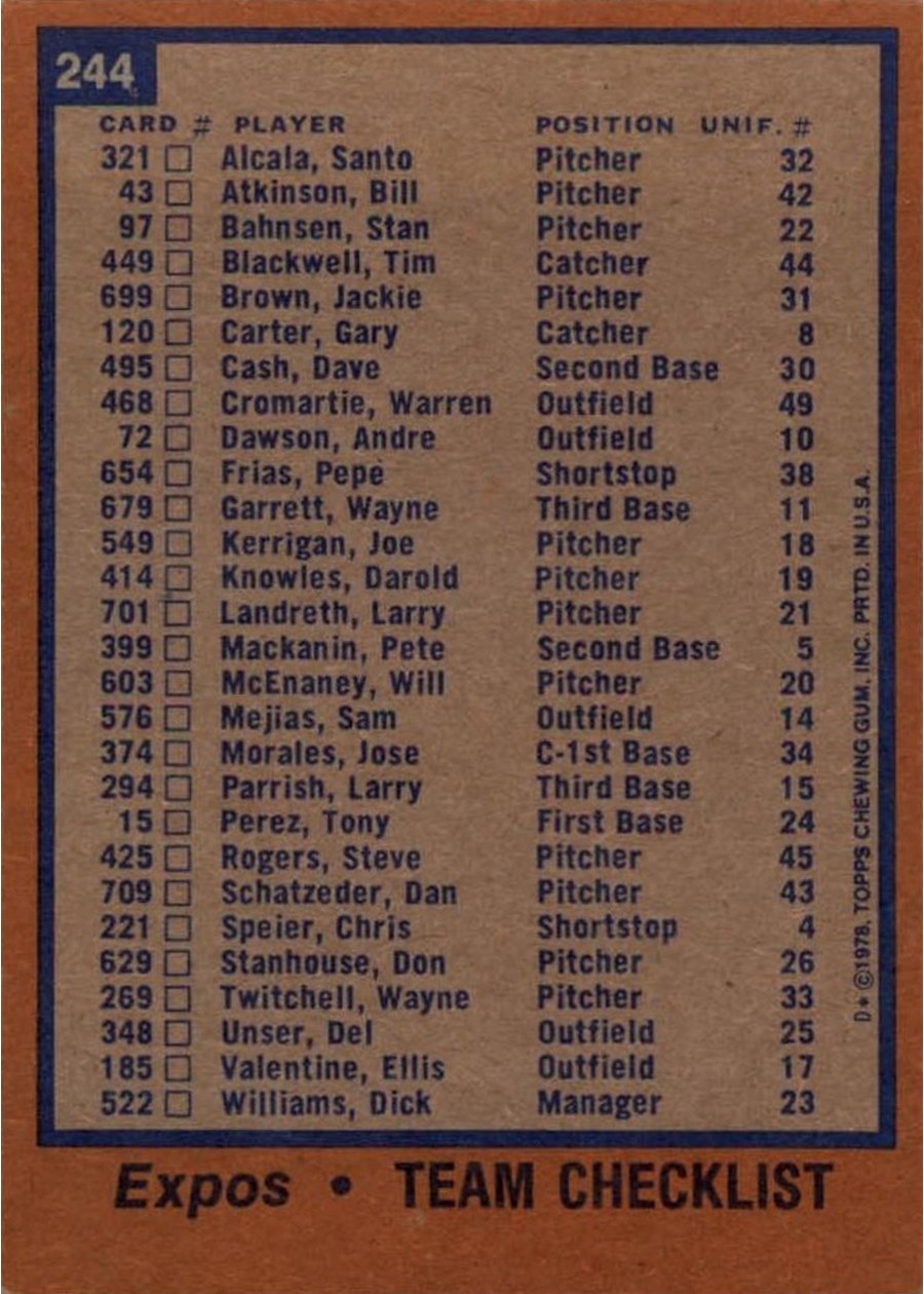 1978 Topps #244 Montreal Expos Team card back