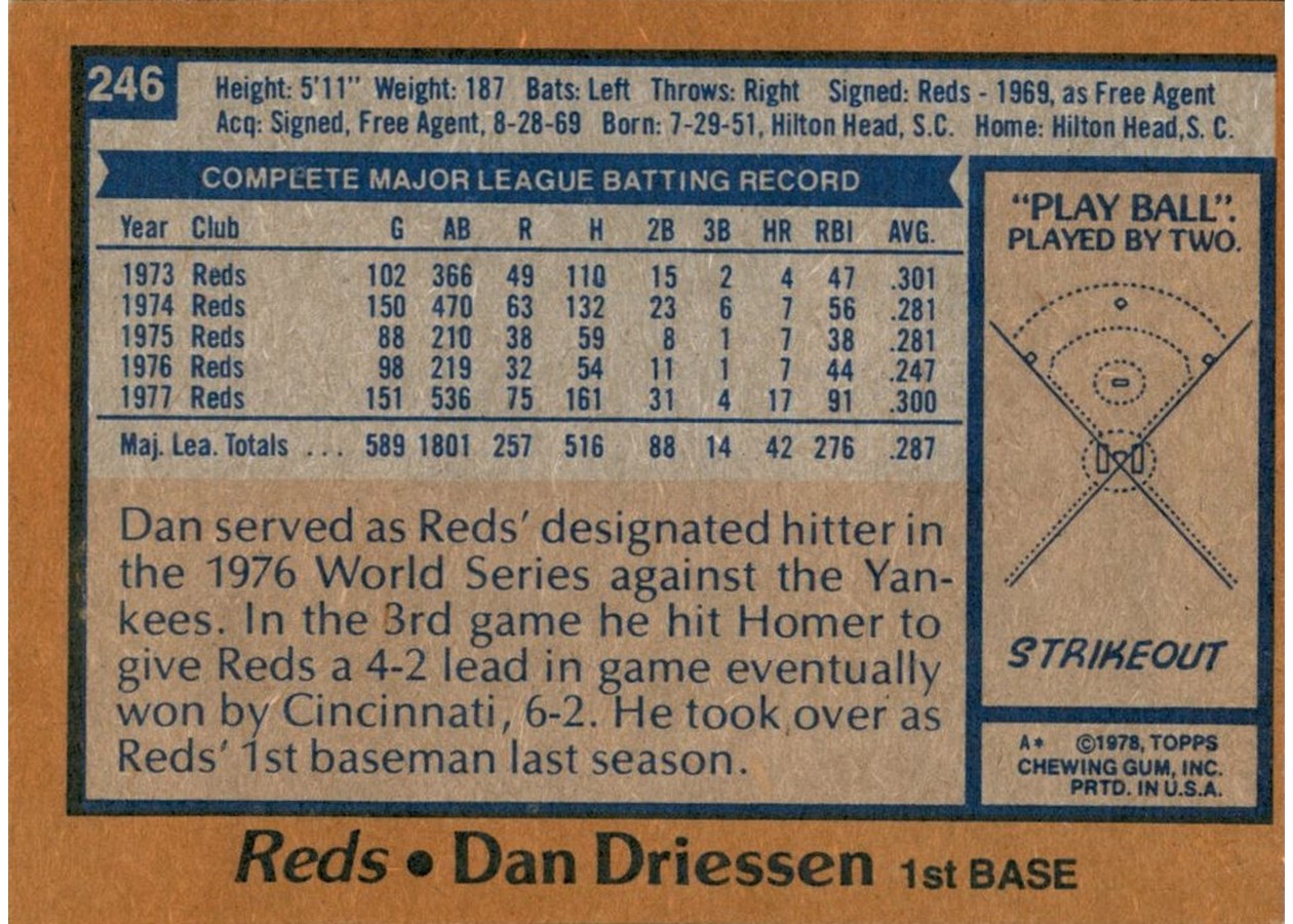 1978 Topps #246 Dan Driessen card back