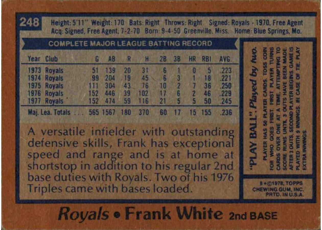 1978 Topps #248 Frank White card back