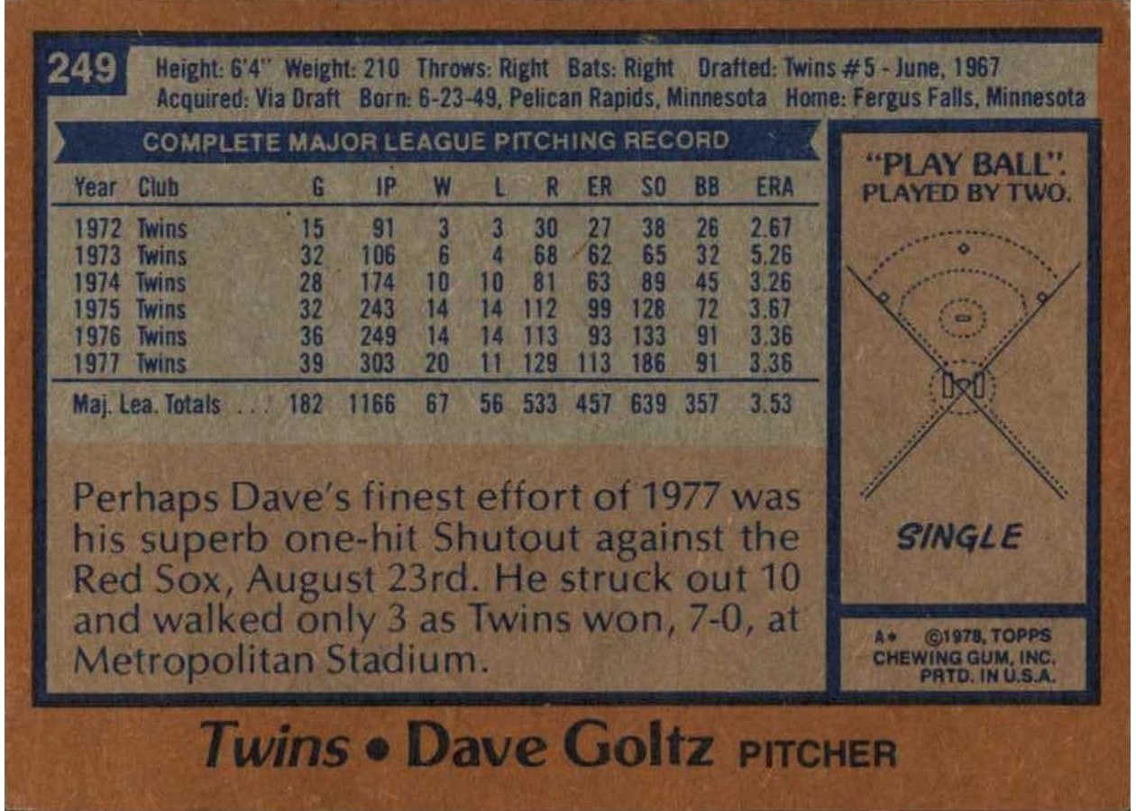 1978 Topps #249 Dave Goltz card back