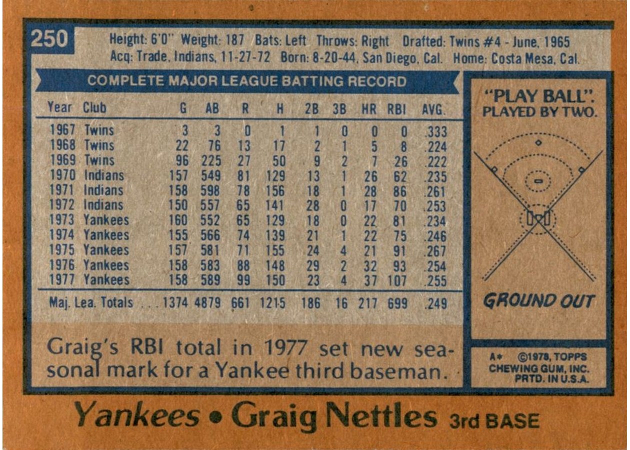 1978 Topps #250 Graig Nettles card back