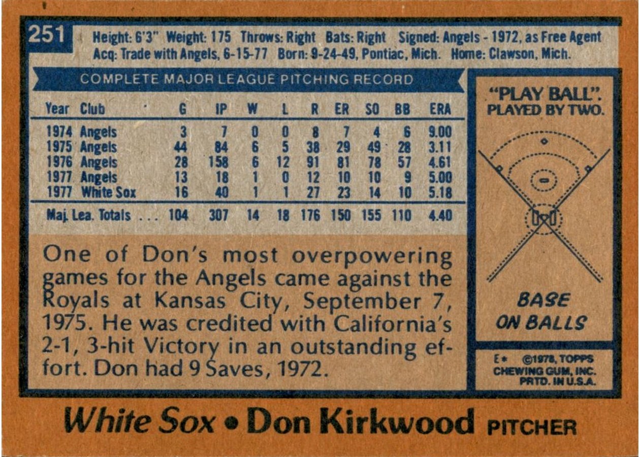 1978 Topps #251 Don Kirkwood card back