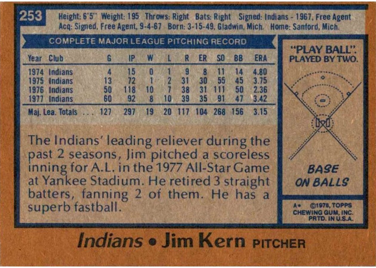 1978 Topps #253 Jim Kern card back