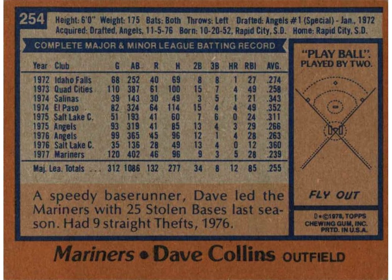 1978 Topps #254 Dave Collins card back
