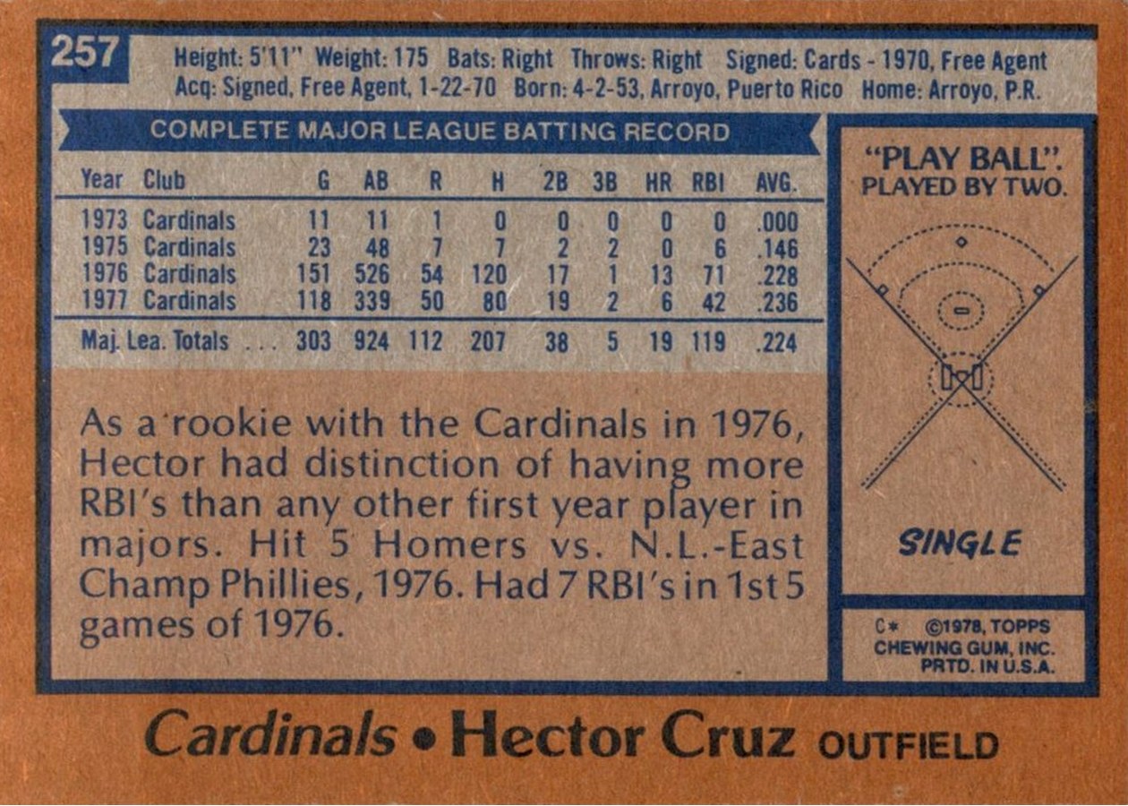 1978 Topps #257 Hector Cruz card back