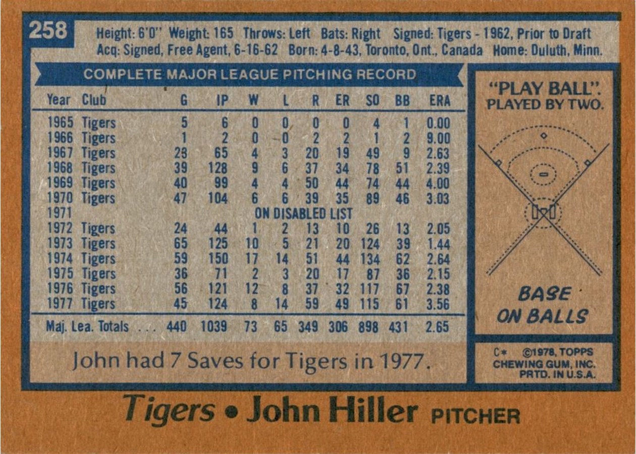 1978 Topps #258 John Hiller card back