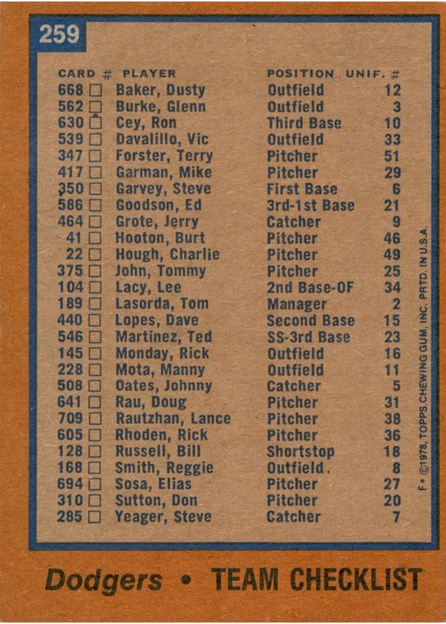 1978 Topps #259 Los Angeles Dodgers Team card back