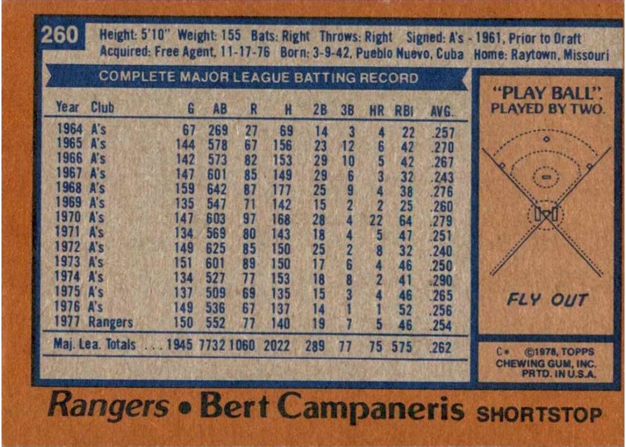 1978 Topps #260 Bert Campaneris card back