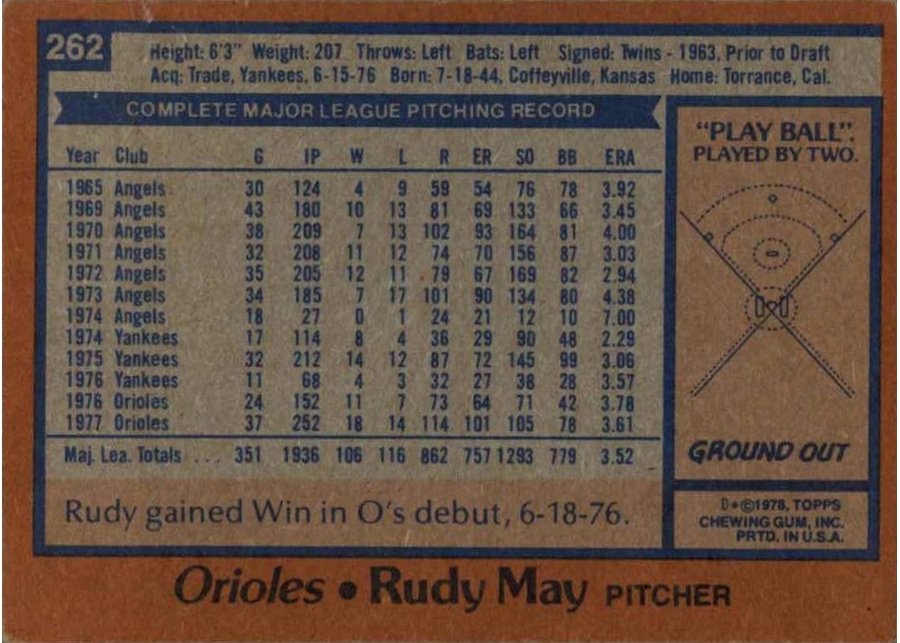 1978 Topps #262 Rudy May card back