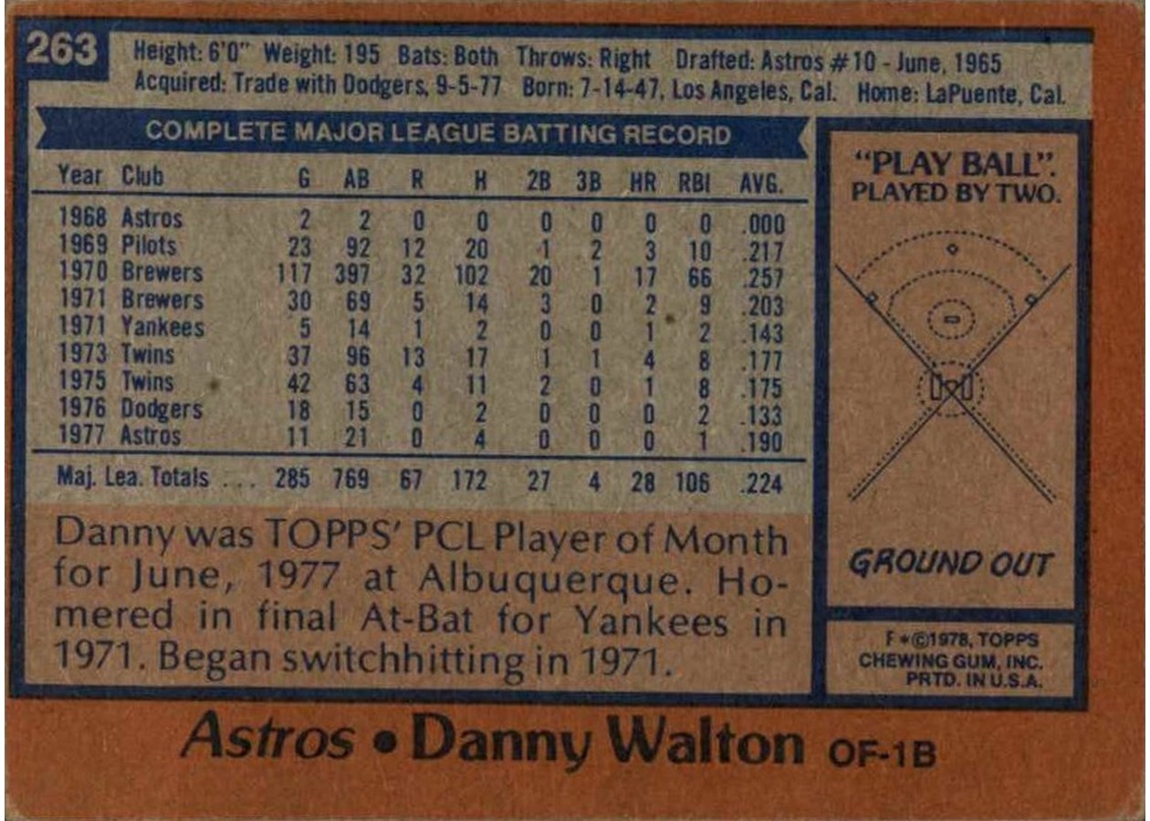 1978 Topps #263 Danny Walton card back