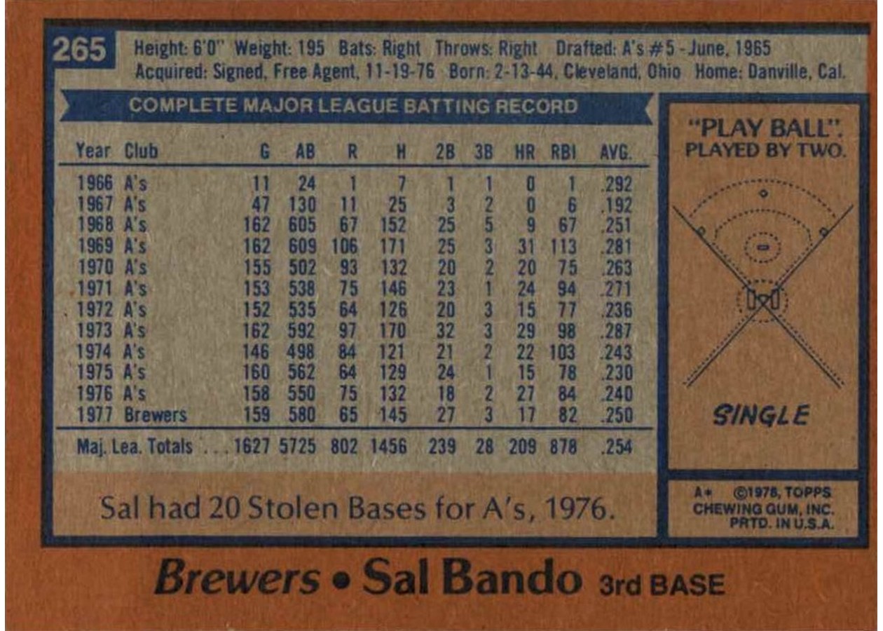 1978 Topps #265 Sal Bando card back