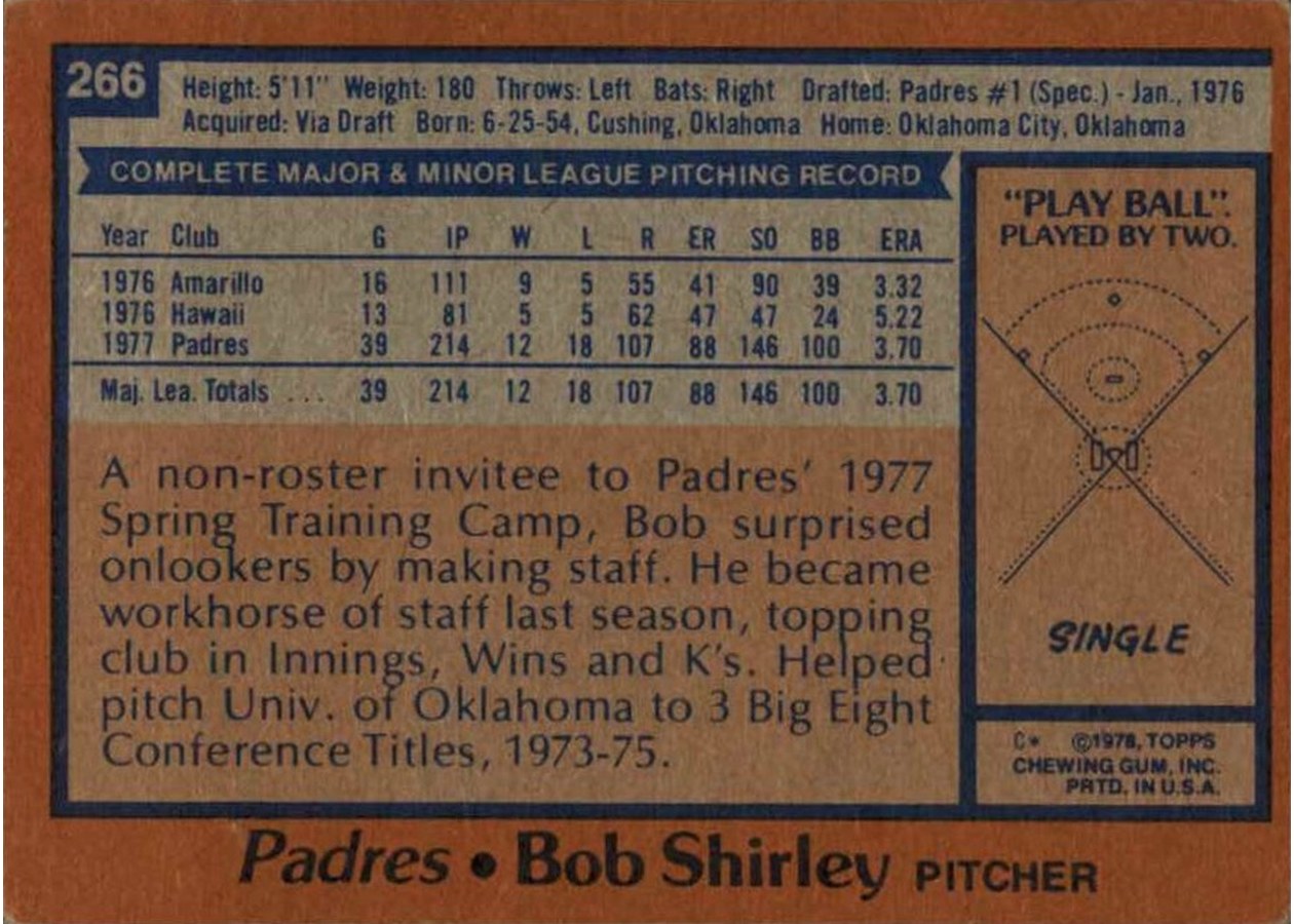 1978 Topps #266 Bob Shirley card back