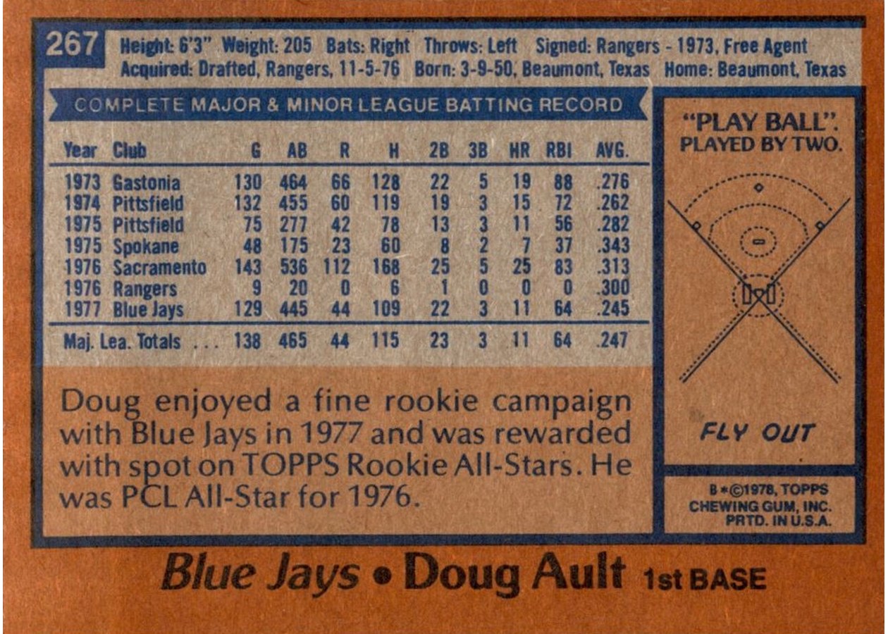 1978 Topps #267 Doug Ault card back