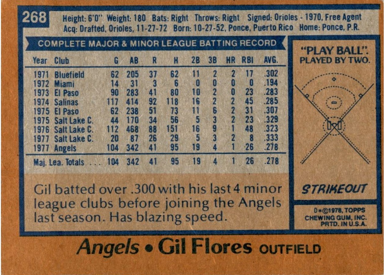 1978 Topps #268 Gil Flores card back