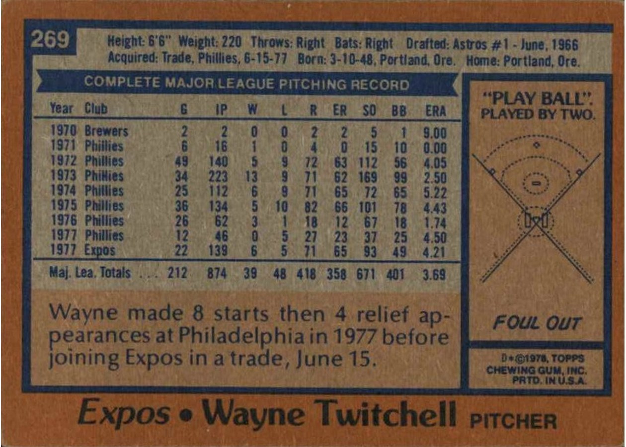 1978 Topps #269 Wayne Twitchell card back