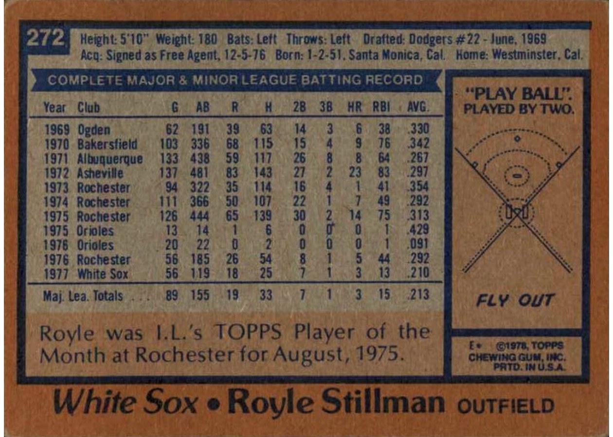 1978 Topps #272 Royle Stillman card back