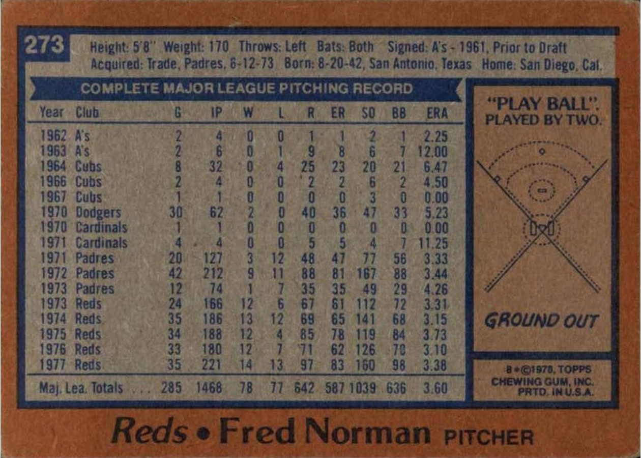 1978 Topps #273 Fred Norman card back
