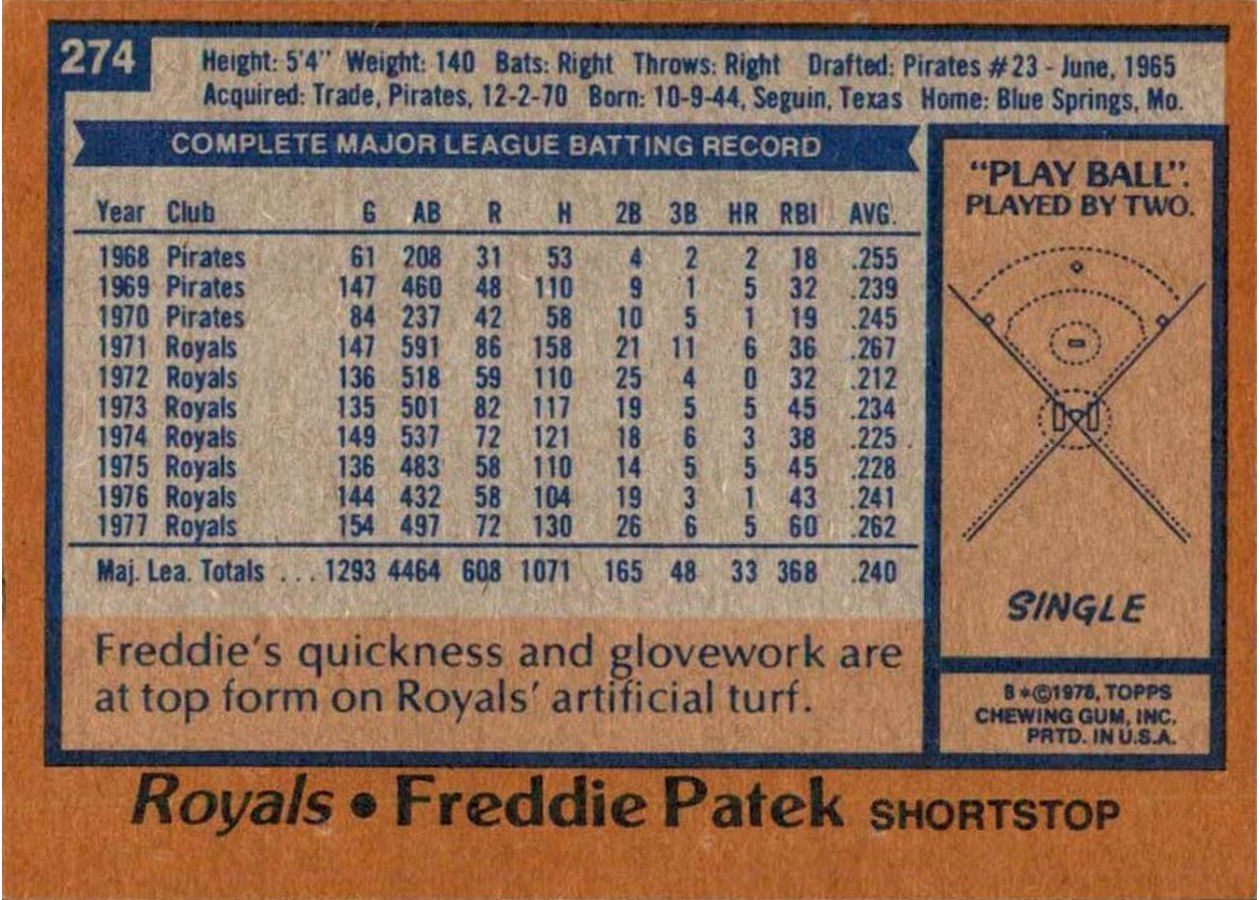1978 Topps #274 Freddie Patek card back