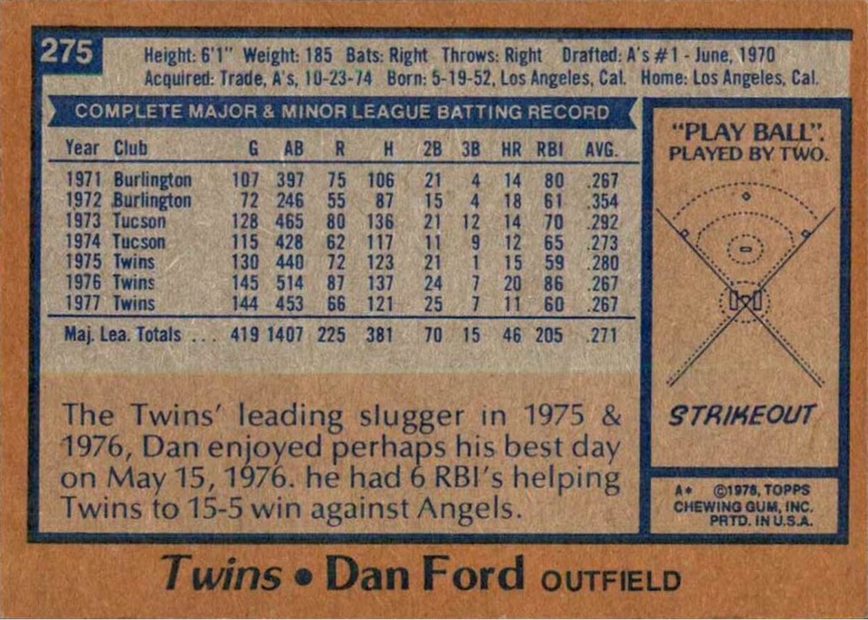 1978 Topps #275 Dan Ford card back
