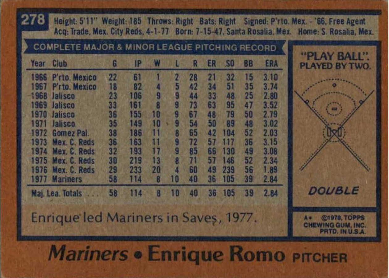 1978 Topps #278 Enrique Romo card back