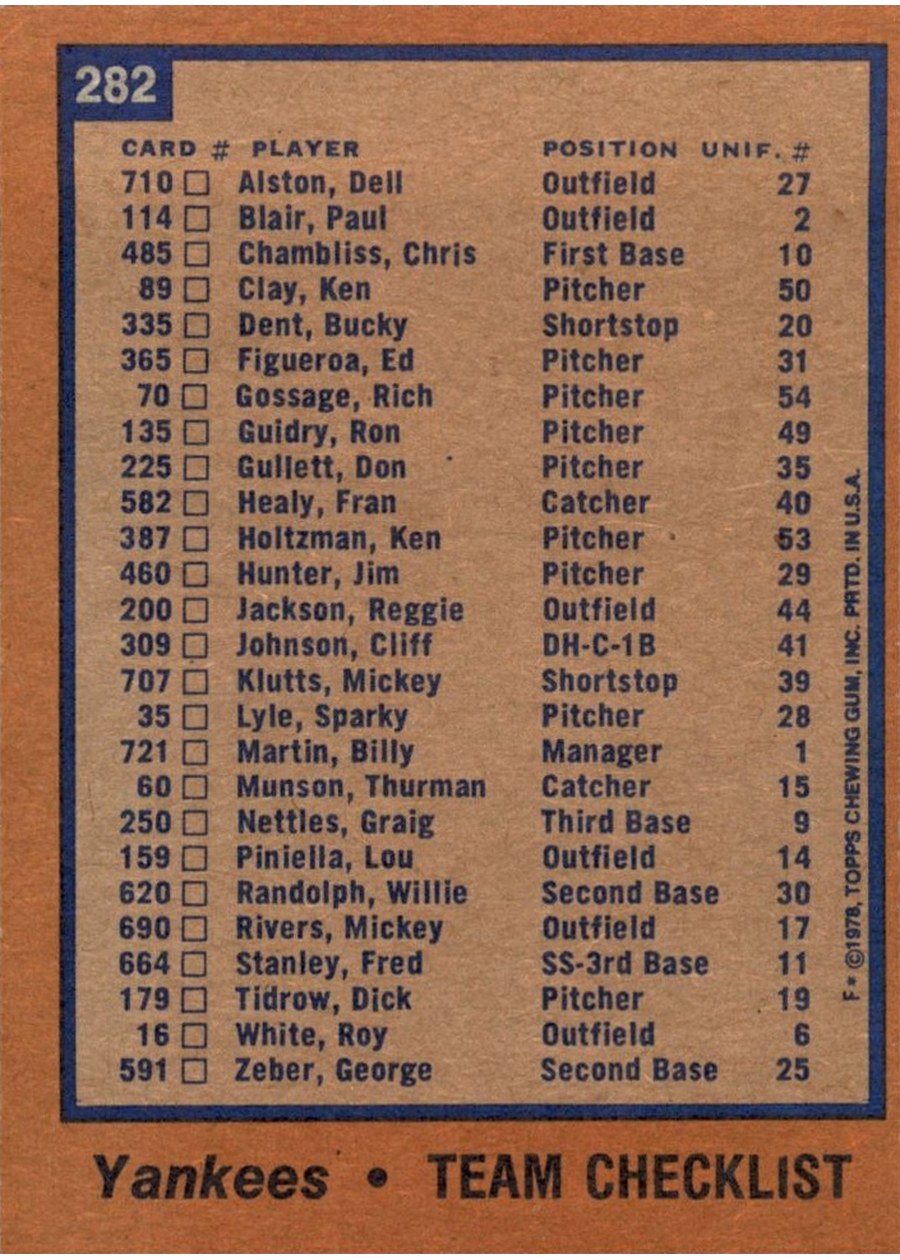 1978 Topps #282 New York Yankees Team card back
