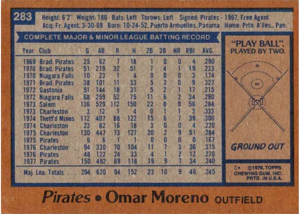 1978 Topps #283 Omar Moreno card back