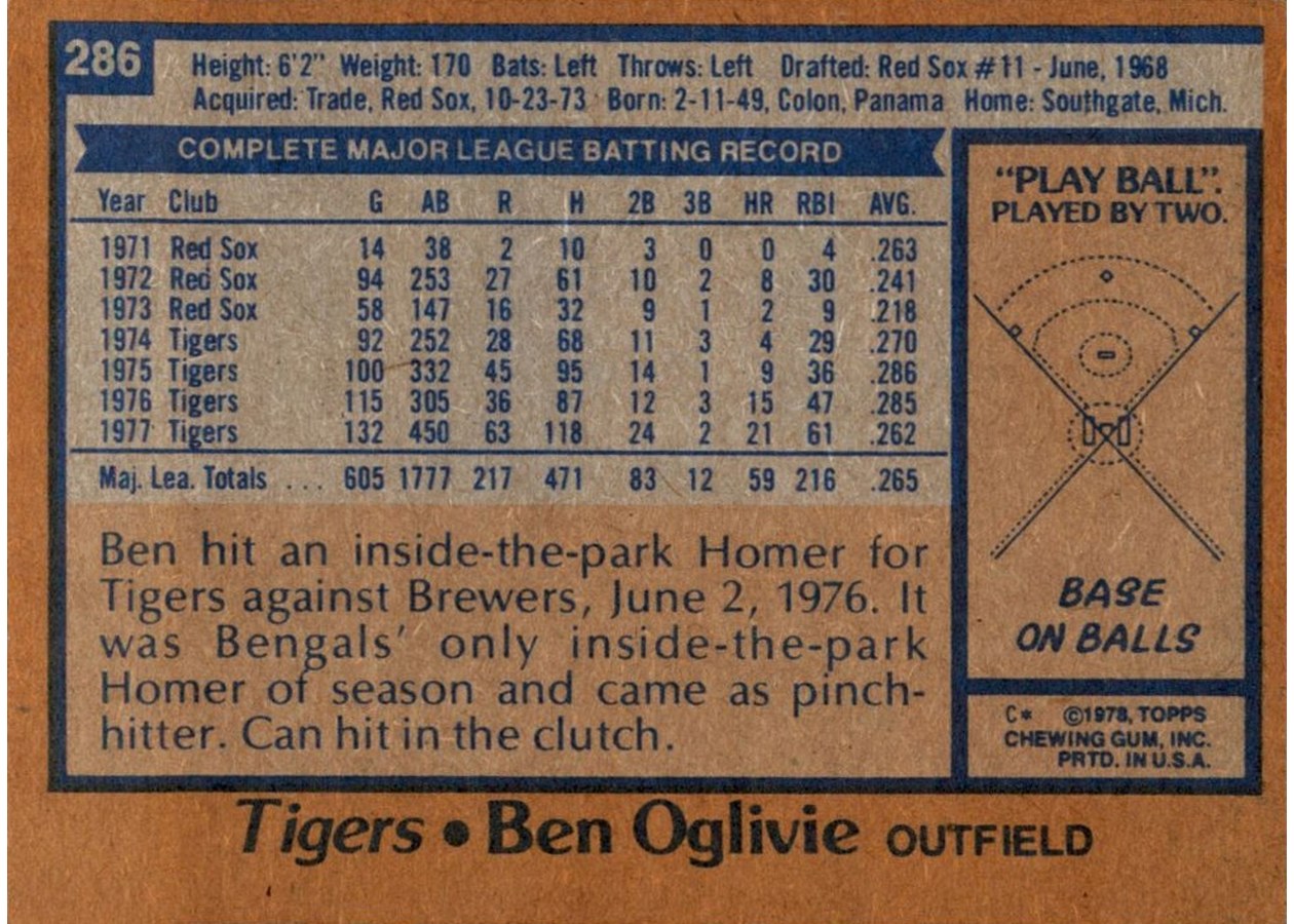 1978 Topps #286 Ben Oglivie card back