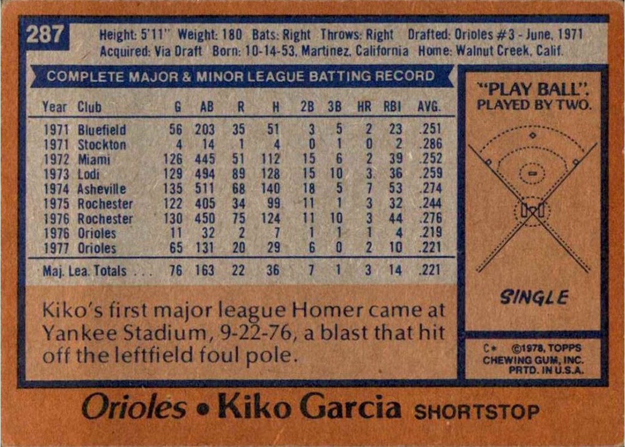 1978 Topps #287 Kiko Garcia card back