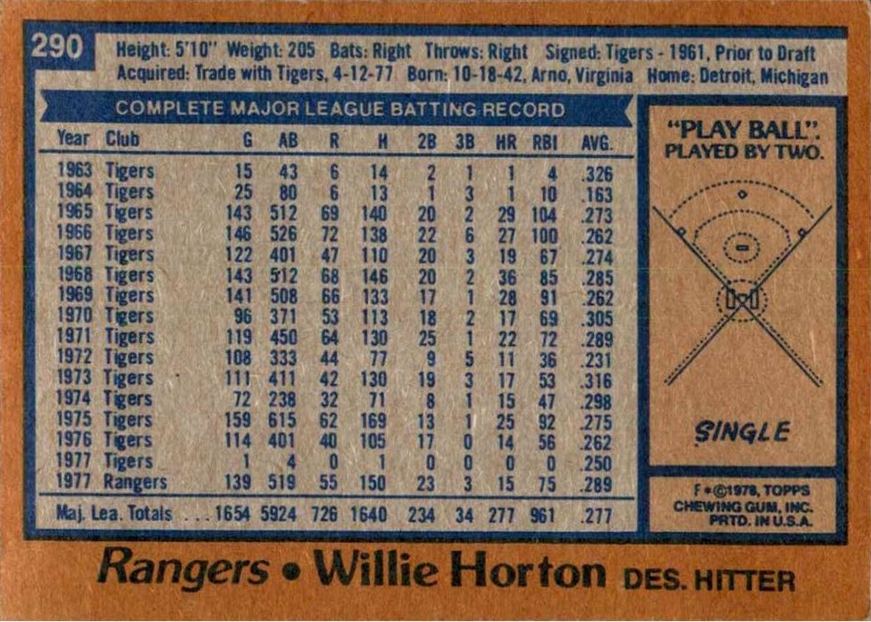 1978 Topps #290 Willie Horton card back