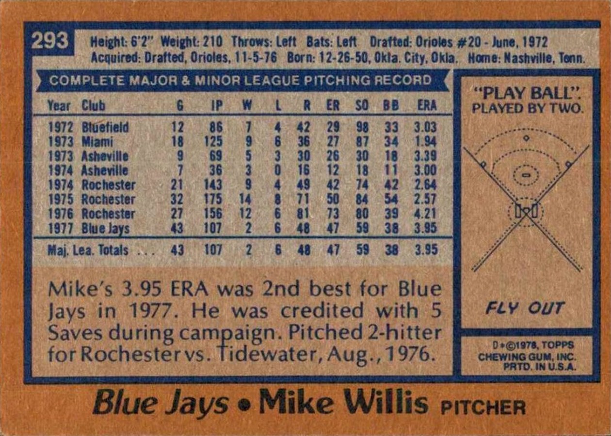 1978 Topps #293 Mike Willis card back