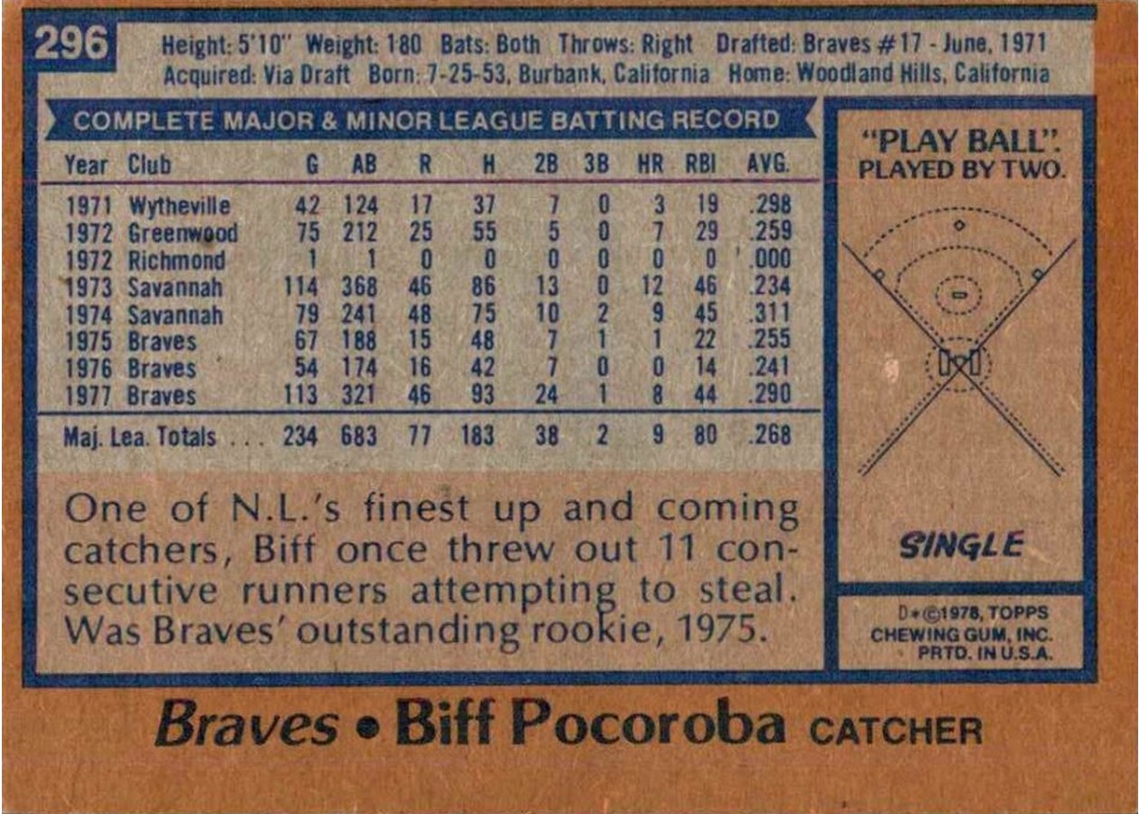 1978 Topps #296 Biff Pocoroba card back