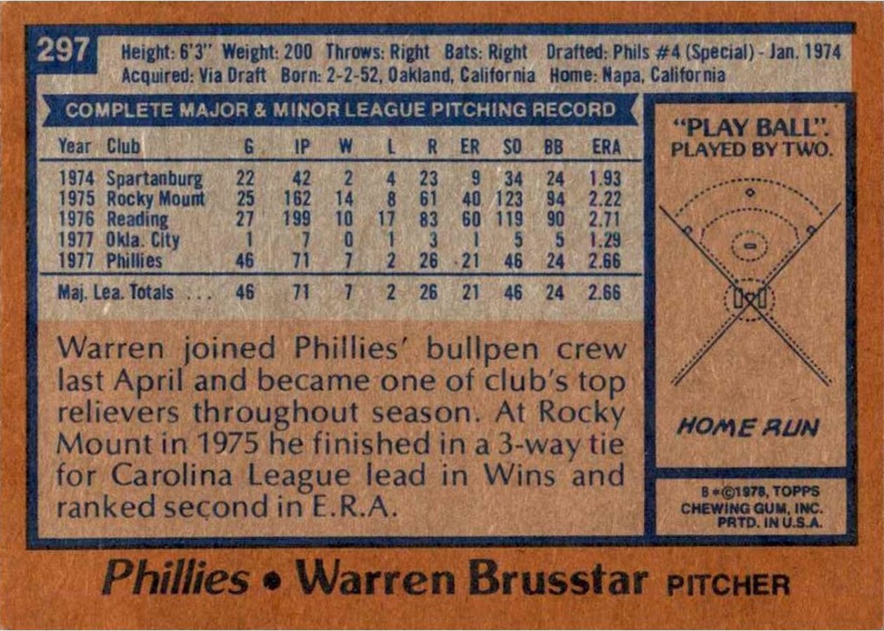 1978 Topps #297 Warren Brusstar card back