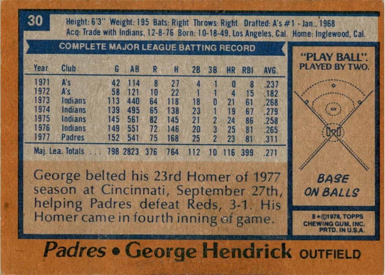 1978 Topps #30 George Hendrick card back