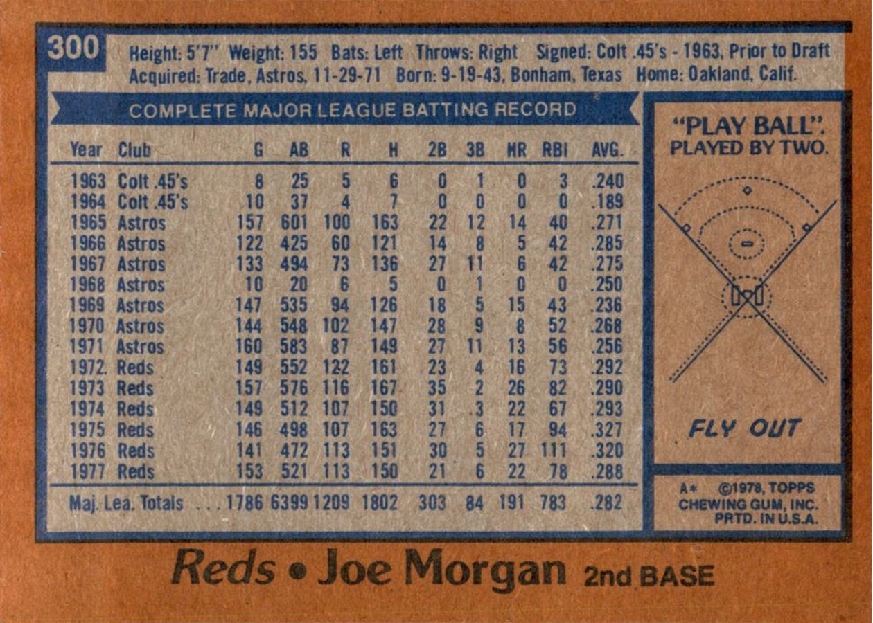 1978 Topps #300 Joe Morgan card back