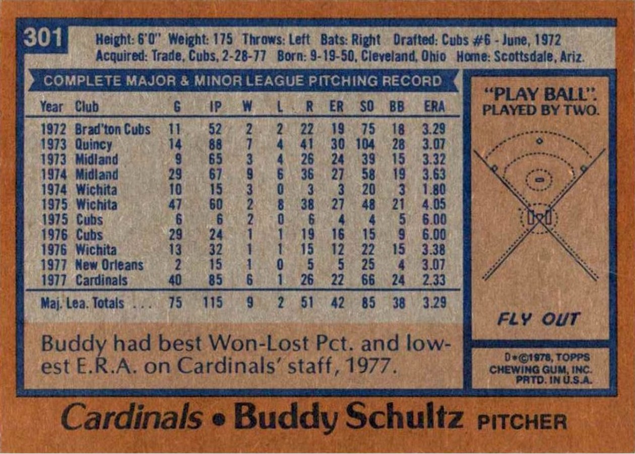 1978 Topps #301 Buddy Schultz card back
