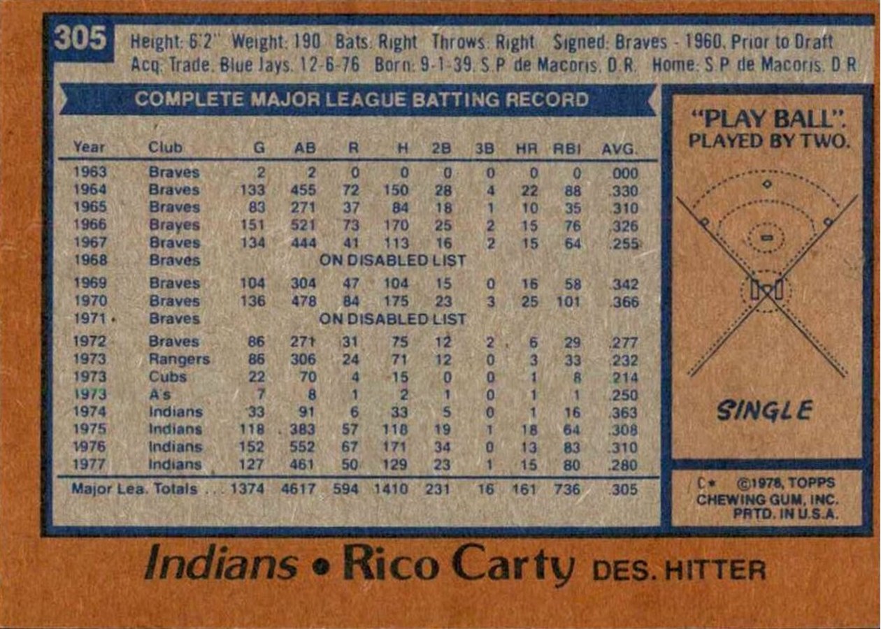 1978 Topps #305 Rico Carty card back